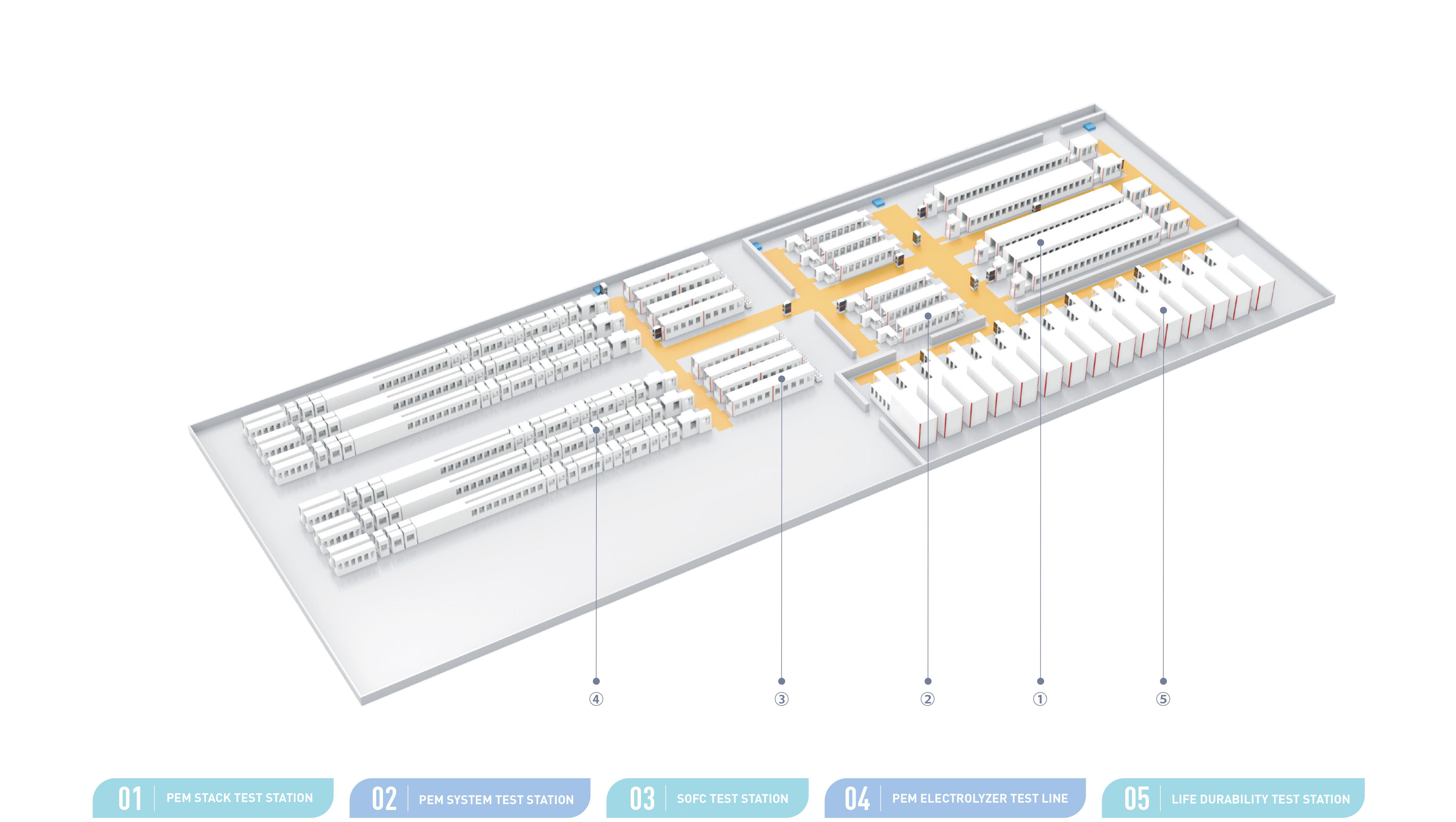 Test Platform